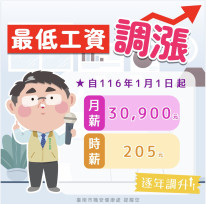 勞動部正式公告：116年起最低工資調升！月薪調至 30,900 元、時薪 205 元