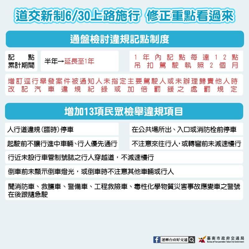 汽車未禮讓行人加重處罰 自112年6月30日施行