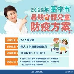 近30萬兒童受惠！盧秀燕宣布暑期專案2-12歲免費領2劑快篩