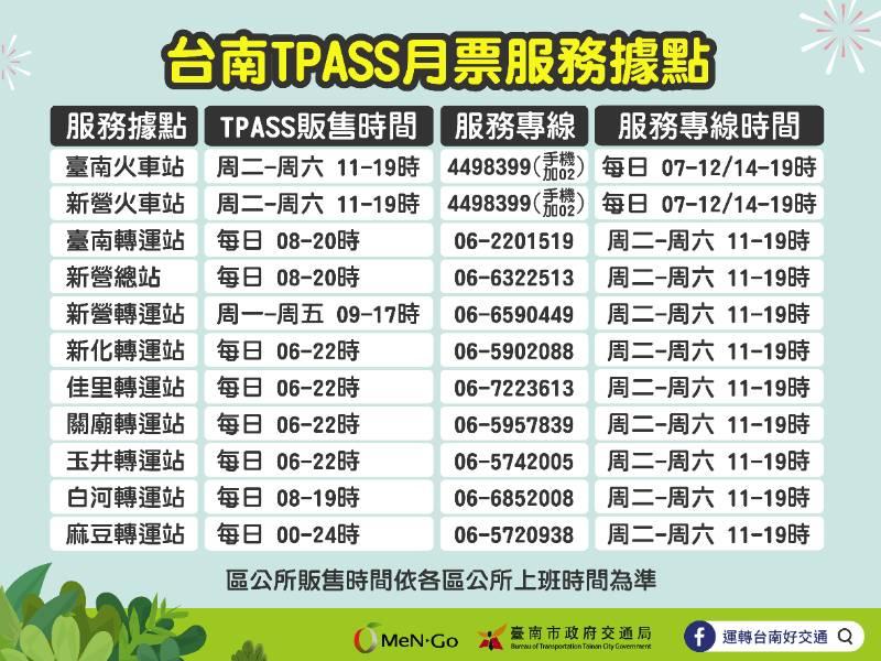 臺南TPASS卡第二波6/15開賣！ 新增客運業者場站、轉運站及區公所共46個販售通路