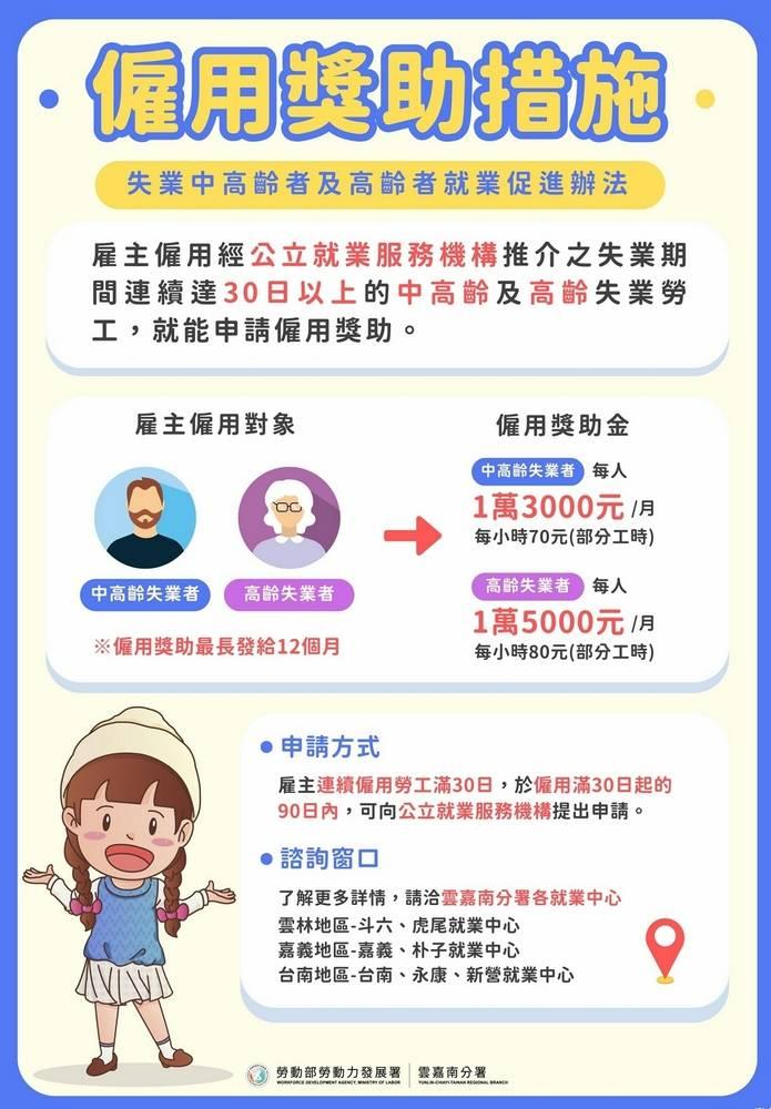 虎尾就業中心善用獎勵方案　助六旬婦求職解決缺工問題