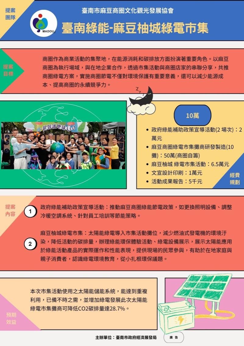 臺南市商圈共推創意節電提案計畫 邀請市民E起來投票