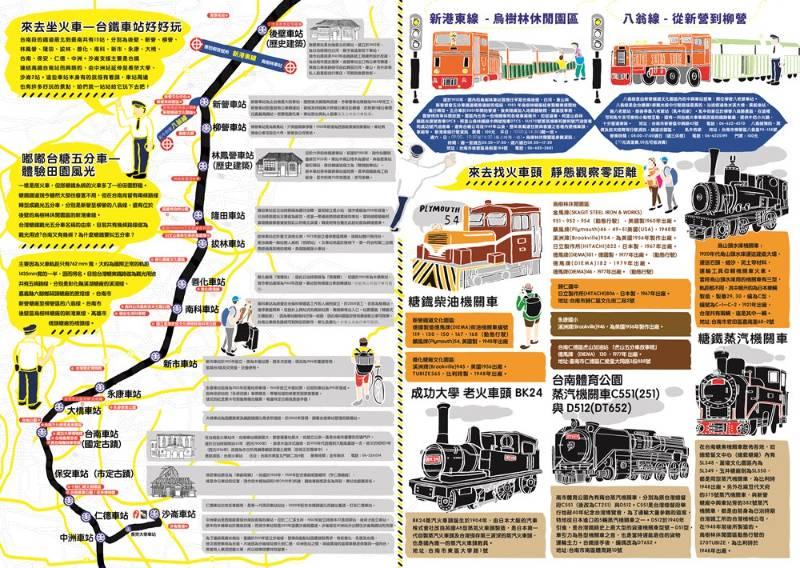 台南觀旅局推出新版鐵道旅遊地圖  持「台南公共運輸月票」沿著鐵道輕鬆遊台南