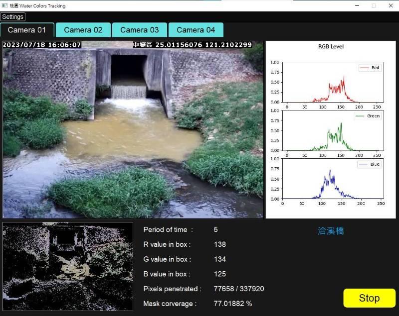 桃環局運用機械人AI視覺偵測保護河川 遏阻業者排放污染