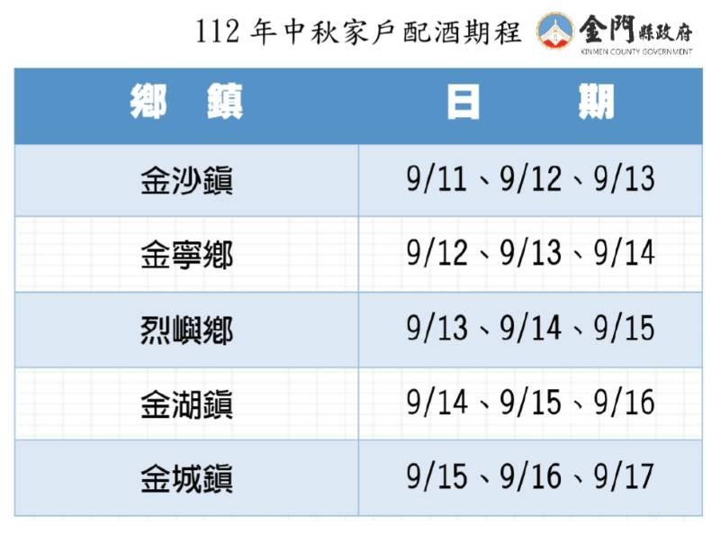 倒數計時 金門歷經戰地政務期55至64歲秋節慰助受理申請至8/18