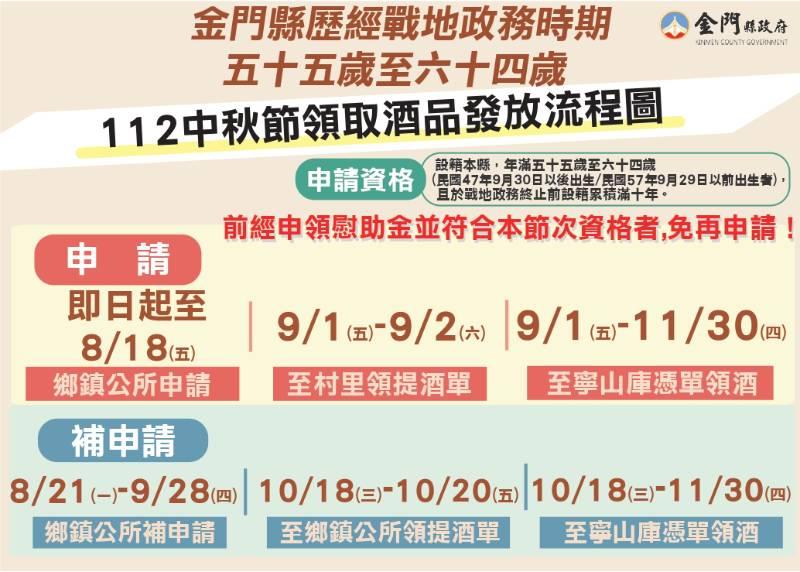 倒數計時 金門歷經戰地政務期55至64歲秋節慰助受理申請至8/18