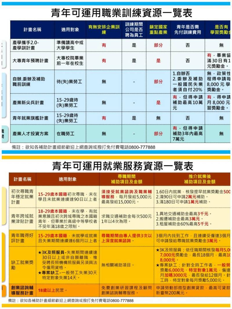 青年找工作免驚   中彰投分署教善用政府資源有撇步