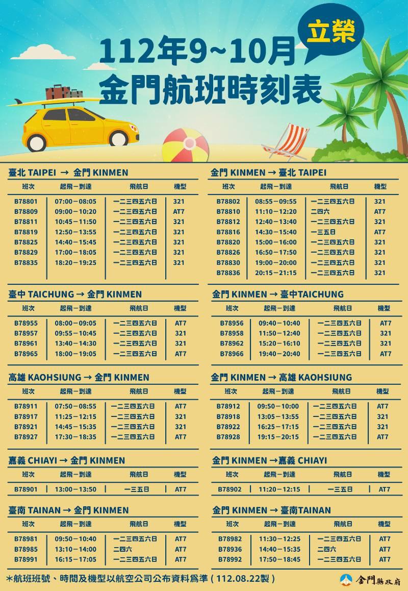 台金航線9月再增加 因應小三通逐步常態化政策 