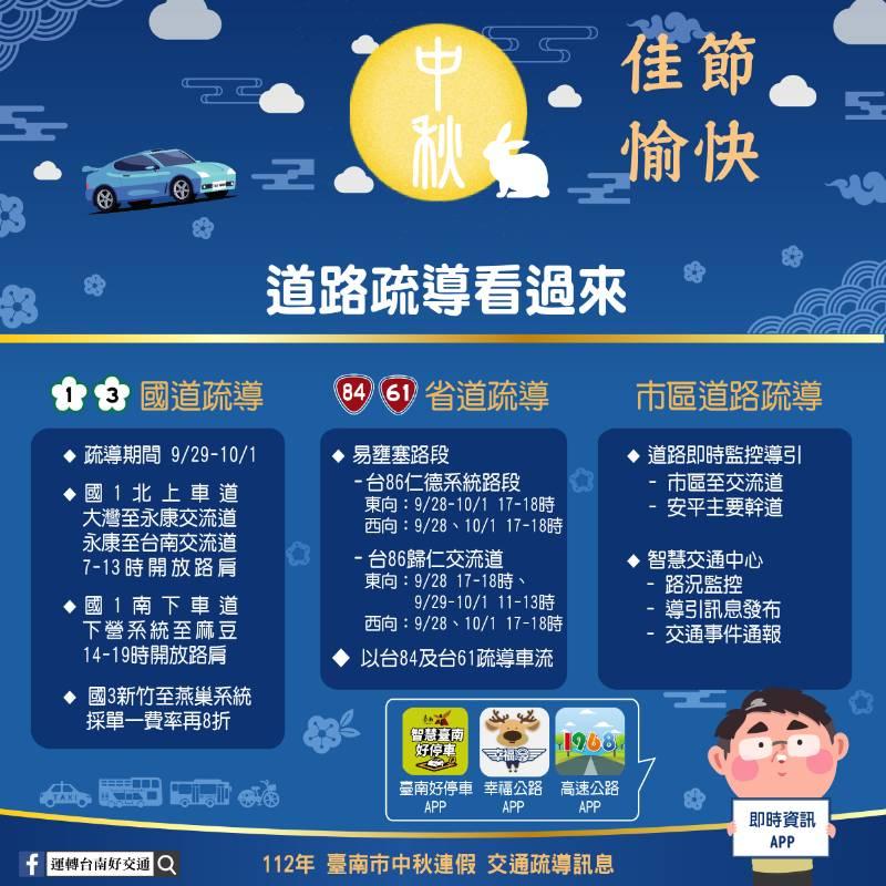 中秋國慶連假返鄉出遊  市府加強路況疏導