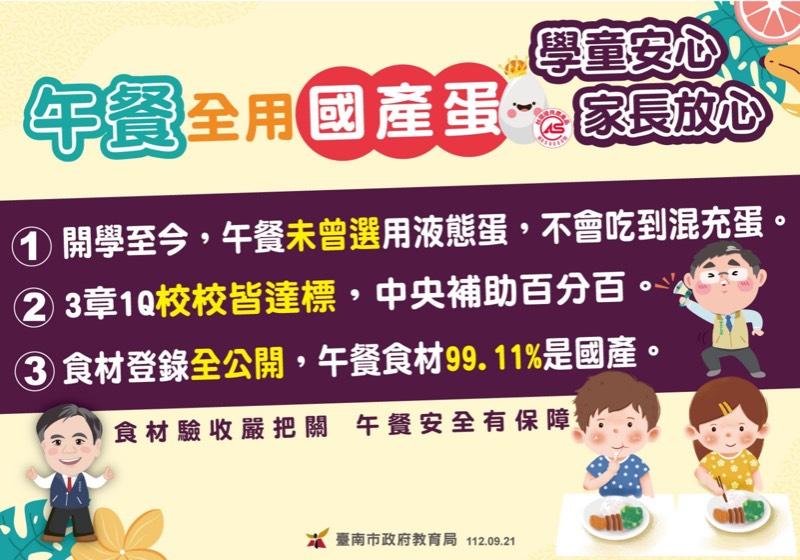 南市學校午餐開學以來未曾使用液態蛋，三項把關機制確保國產食材 請家長放心！