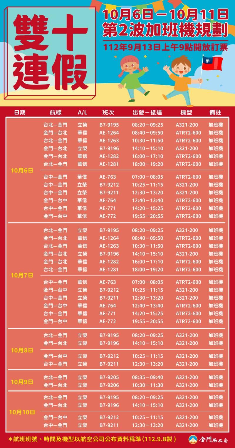 第2波雙十臺金機票  9/13日9時開放訂位