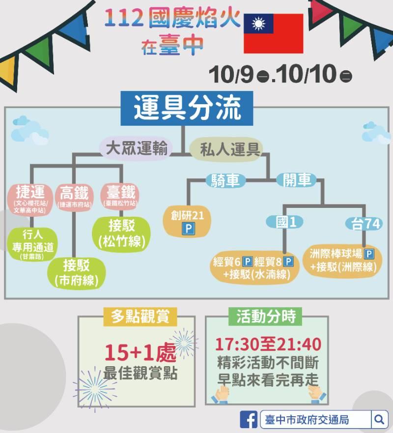 用路人注意！  國慶焰火會場周邊道路管制報你知