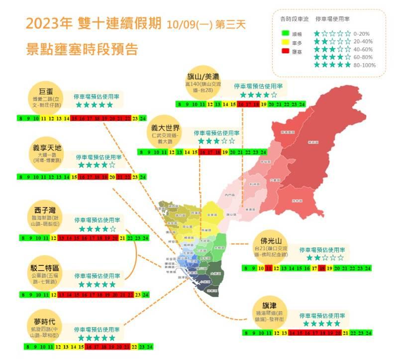 搶先掌握路況-國慶連假  預估高雄市車流較一般假日增加15-20%