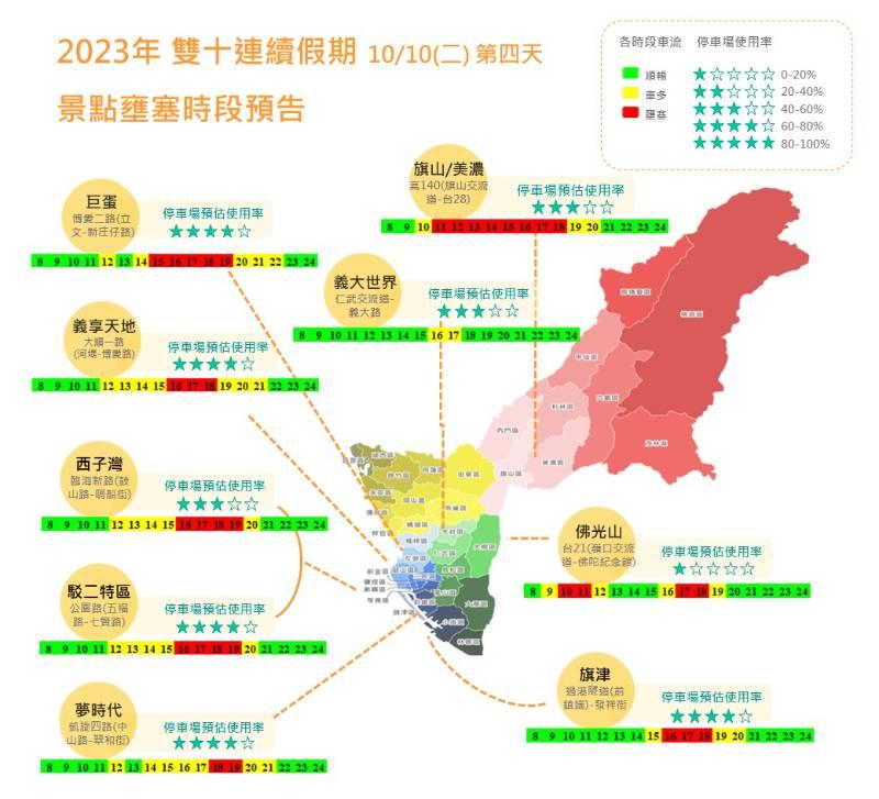 搶先掌握路況-國慶連假  預估高雄市車流較一般假日增加15-20%