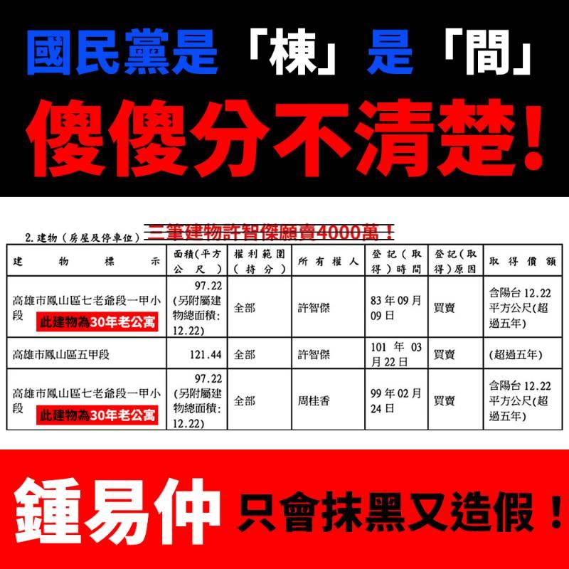 真相曝光！許智傑回擊鍾易仲錯誤爆料」— 不滿惡意抹黑言論