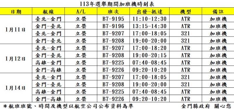 113年臺金航線選舉期加班機  12/18上午9時訂位開放