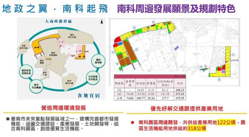 「地政之翼 南科起飛」、「農水路更新改善」、「透明晶質」、「智慧地政」地政局四大成果鋪開幸福臺南的願景