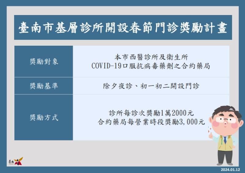 南市獎勵診所於春節期間開設門診，醫療服務不打烊，守護市民過好年!