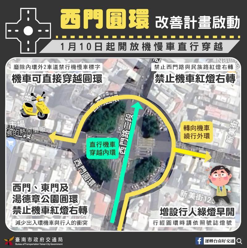 中西區西門圓環改善計畫啟動  1月10日起開放機慢車直行穿越