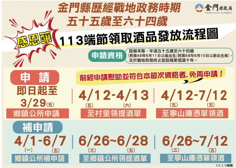 113年金門戰地政務時期55歲至64歲端節慰助 即日申請受理