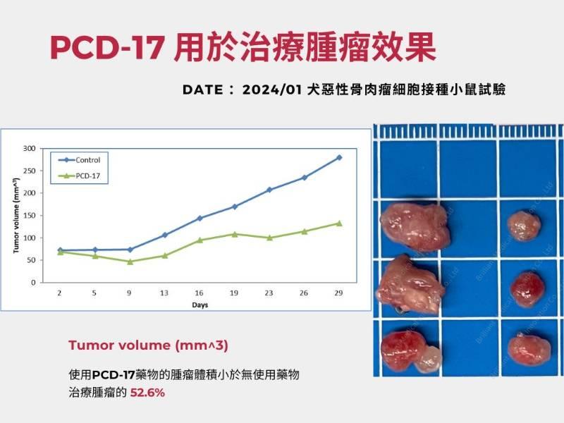 興大攜手耀輝醫研簽署合作 運用AI開發動物抗癌藥物