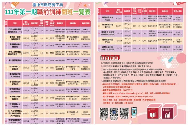 中市勞工局辦理職前訓練  輔導待業勞工技能提升就業加分