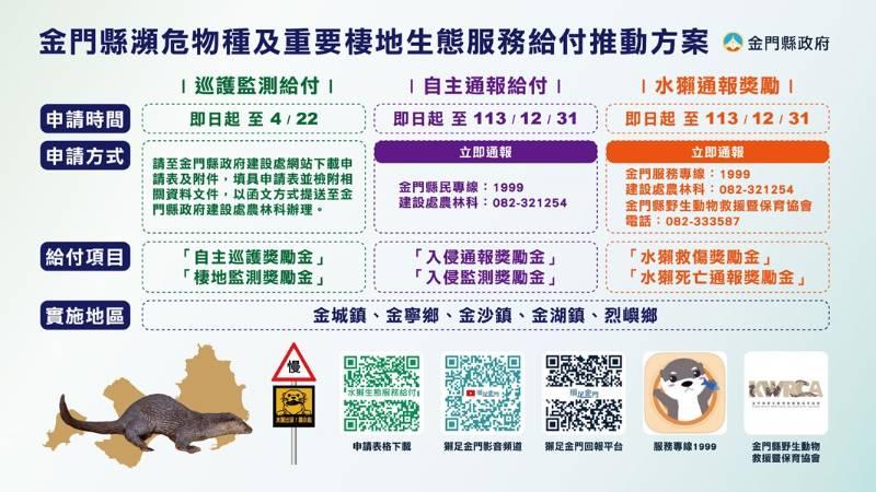 友善水獺生態服務給付啟動 金門即日受理申請