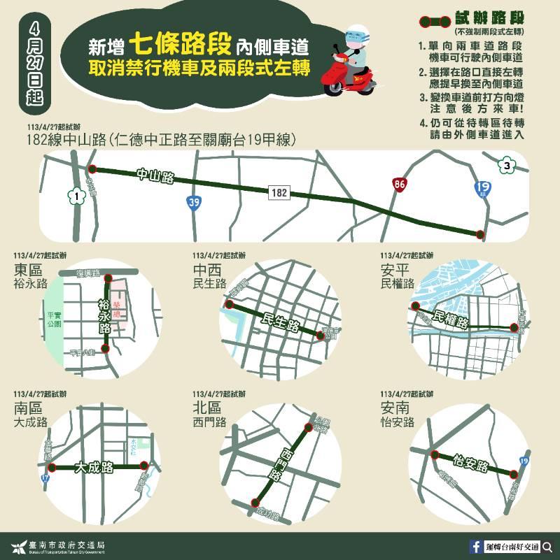 台南市政府4月27日起再取消7處路段內側禁行機車及強制兩段式左轉規定