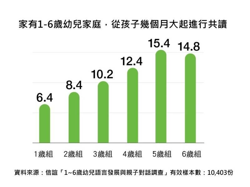 信誼調查顯示  幼兒學語言   開口說話前的互動更重要！