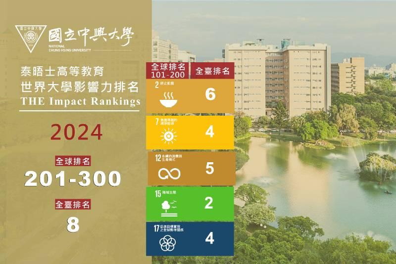 THE 2024年「世界大學影響力排名」 中興大學名列全球第201-300名