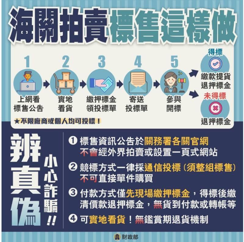 高雄關辦理私貨及逾期貨標售  7/18歡迎各界踴躍投標