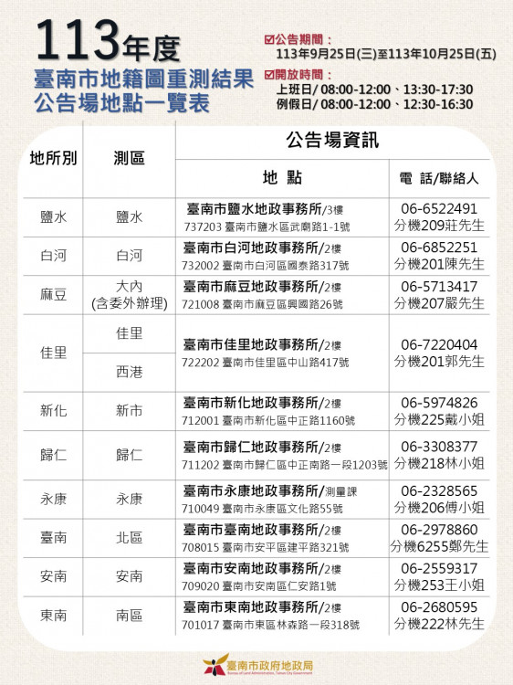 113年度臺南市地籍圖重測結果自9月25日開始公告