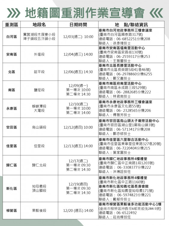 「114年度臺南市地籍圖重測作業」 12月3日起14場宣導會率先登場