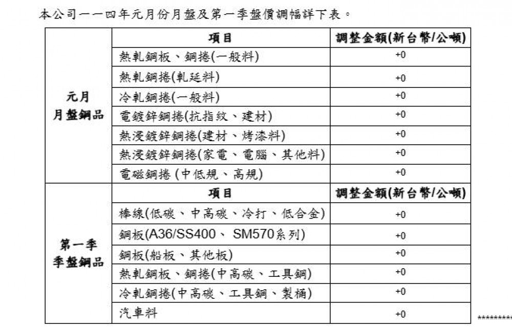 新聞圖片