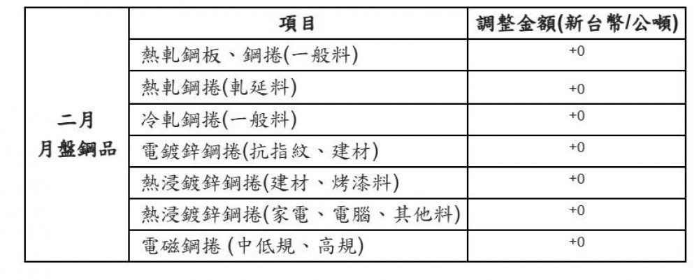 新聞圖片