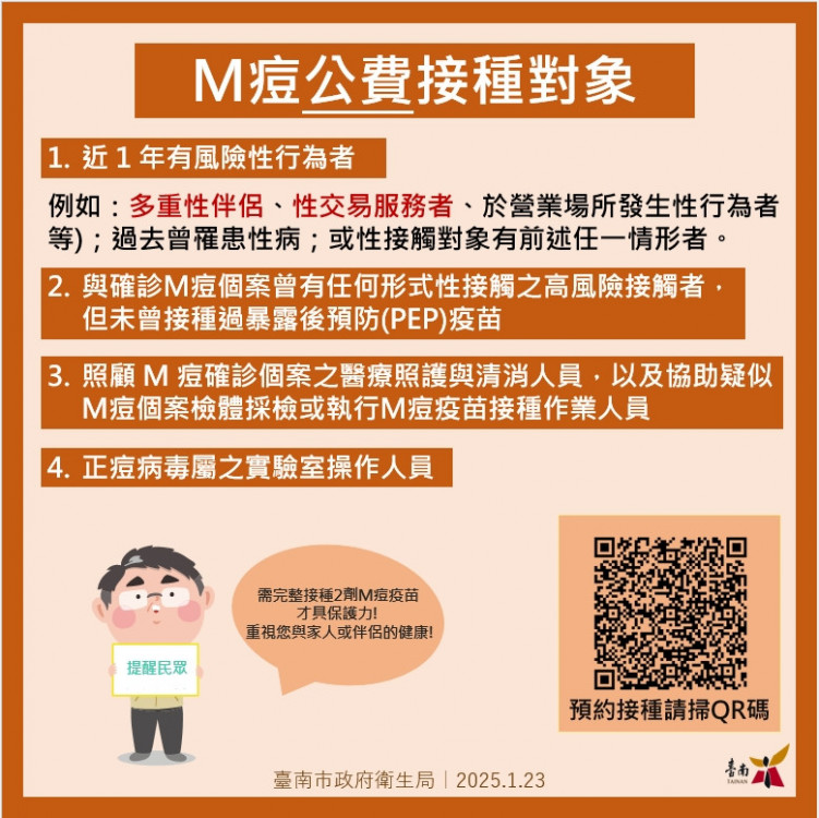 臺南新增首例M痘個案，呼籲高風險群體儘速接種疫苗！