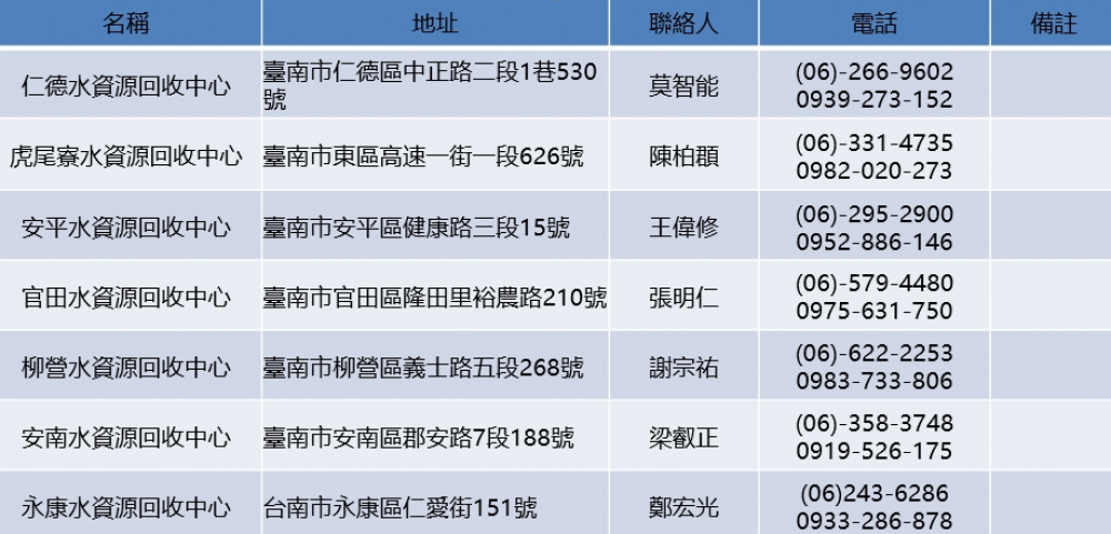 農曆春節不打烊 南市水資源回收中心回收水供應不停歇