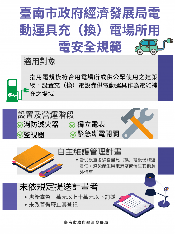 臺南市發布電動運具充 (換) 電場所用電安全規範