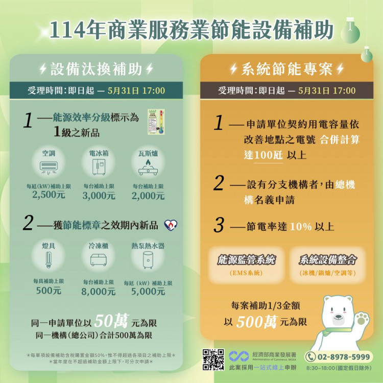 商業服務業節能補助倒數中！把握機會轉型升級