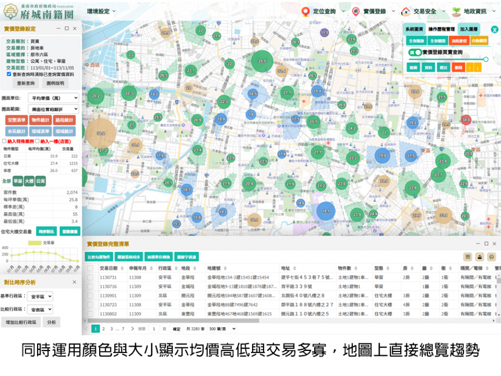 臺南市地政局強化資料開放  獲市府評鑑結果第一組第1名
