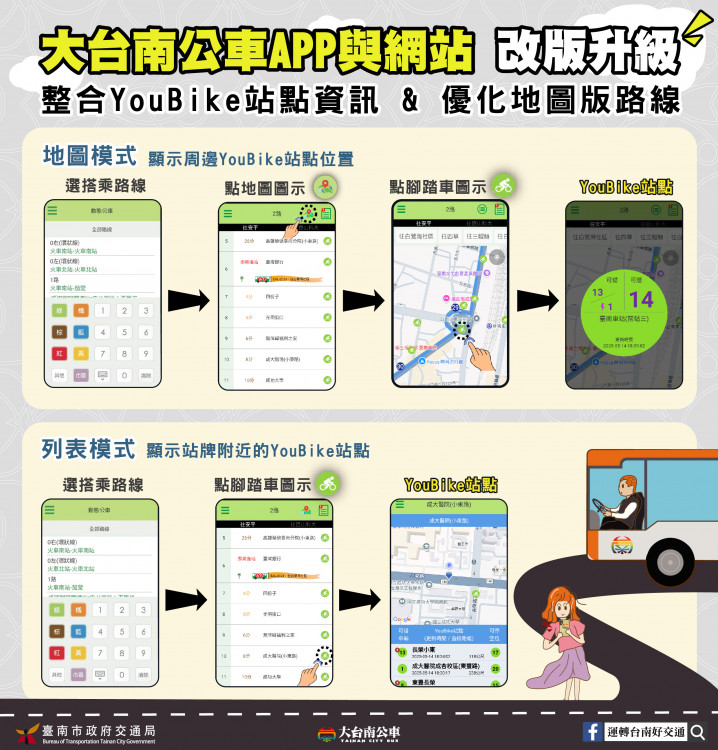 大台南公車APP、網站改版  新增整合YouBike查詢、優化地圖版路線查詢功能