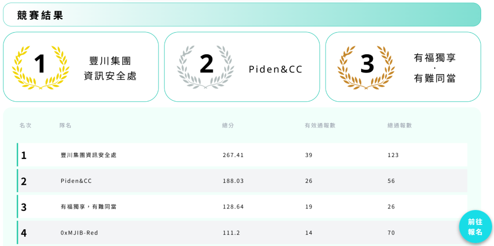 強化資安韌性 臺南市 7 月 24 日舉辦資安競賽頒獎暨研討會