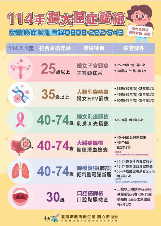 臺南市衛生局呼籲女性定期進行乳癌篩檢 把握免費檢查機會