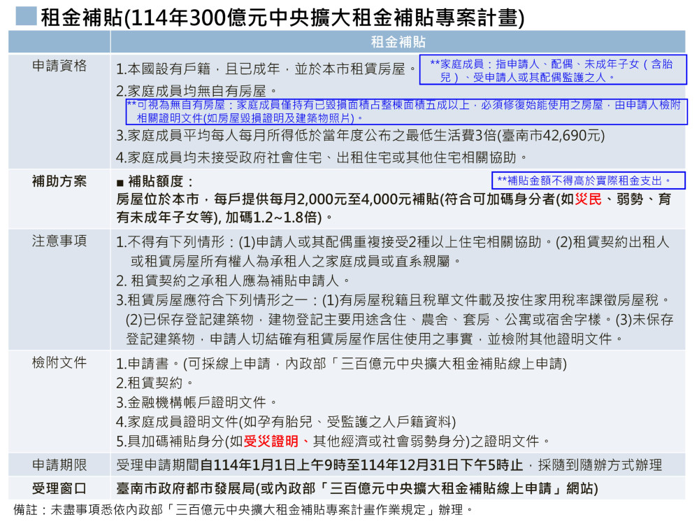 台南溪北地區受颱風重創 都發局設服務據點助市民渡難關
