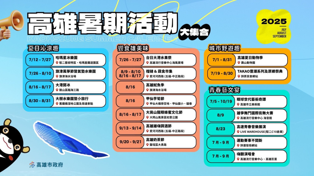 FUN暑假衝高雄   觀光局打造精彩活動不間斷！