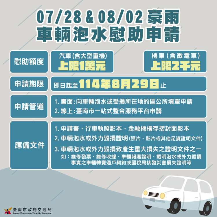 臺南市推出車輛受損慰助金 減輕民眾豪雨災損壓力