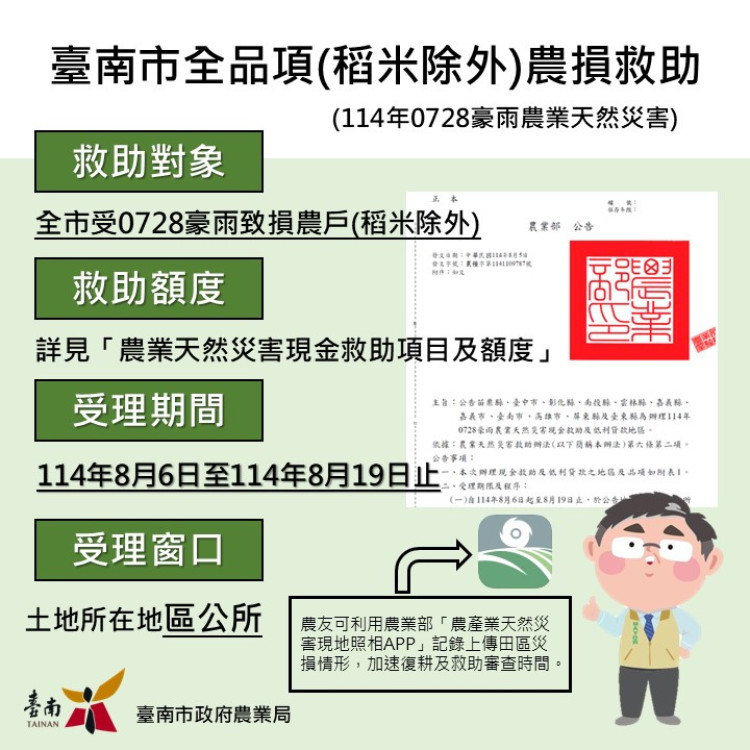 台南市鼓勵漁民參與自願性休漁 申請獎勵金享多項益處