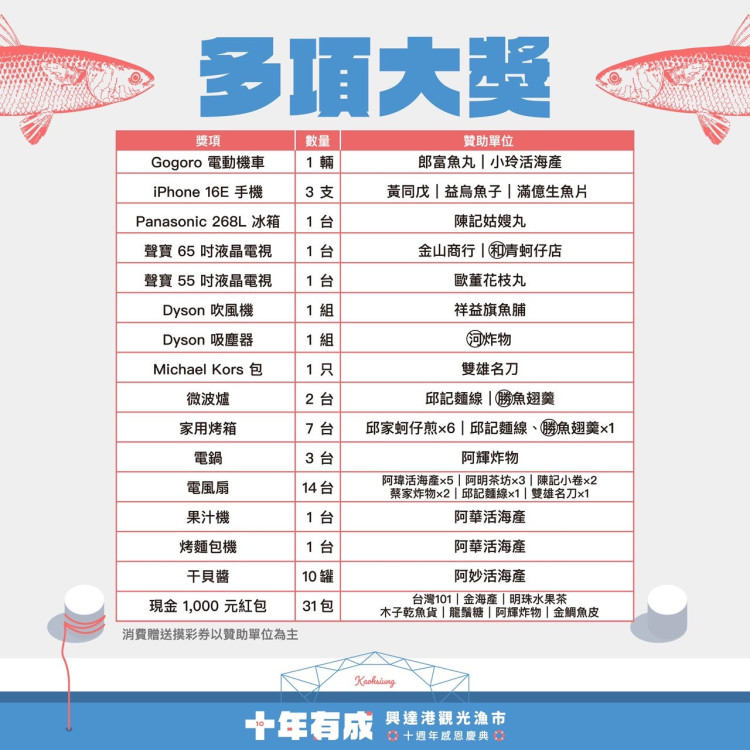 興達港觀光漁市華麗變身  「姑嫂魚丸」等攤商響應十週年感恩慶典