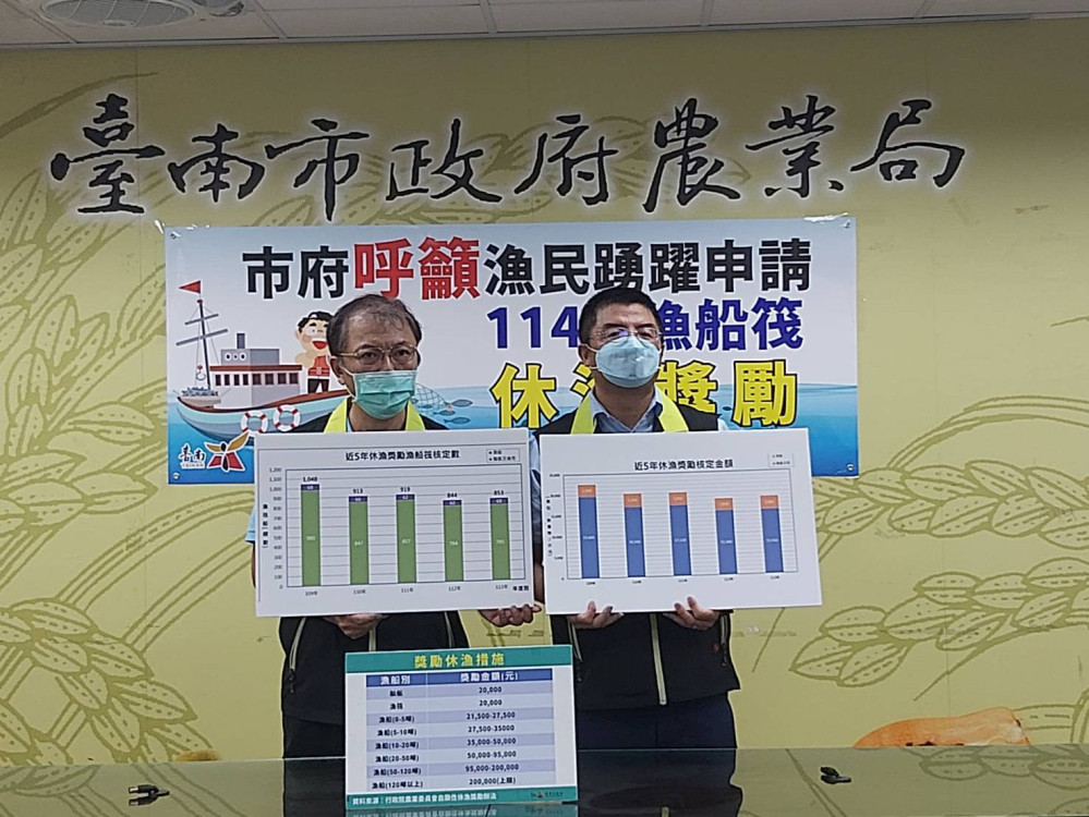 台南市鼓勵漁民參與自願性休漁 申請獎勵金享多項益處