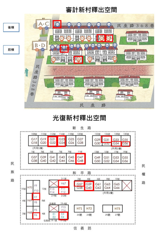 青年創業從台中開始！中市勞工局光復新村、審計新村青創基地招募開跑
